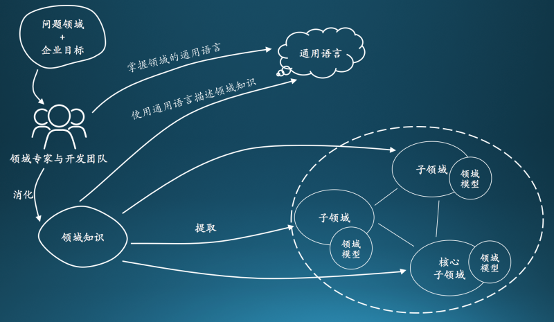 3I(lng)(q)(dng)O(sh)Ӌ(j):DDDI(lng)(q)(dng)O(sh)Ӌ(j)cy(tng)MVCO(sh)Ӌ(j)Щą^(q)e